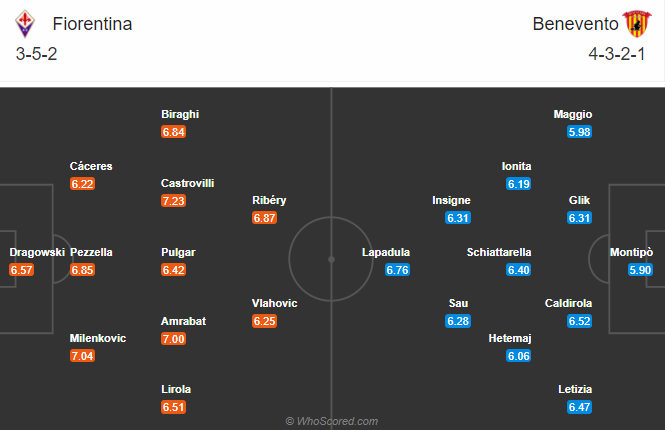 Nhận định Fiorentina vs Benevento, 18h30 ngày 22/11: VĐQG Italia