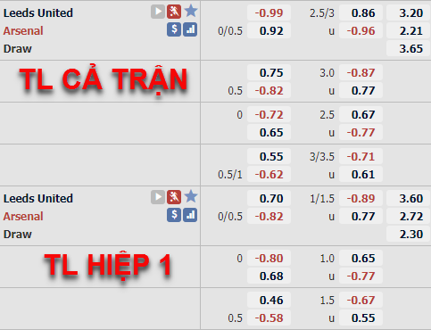 Cập nhật tỷ lệ châu Á