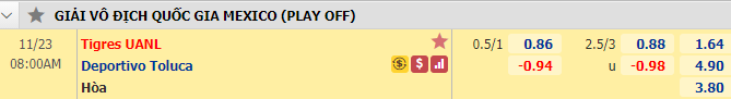Nhận định bóng đá Tigres UANL vs Toluca, 8h00 ngày 23/11: VĐQG Mexico