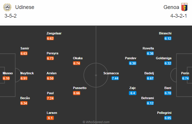 Nhận định bóng đá Udinese vs Genoa, 00h00 ngày 23/11: VĐQG Italia