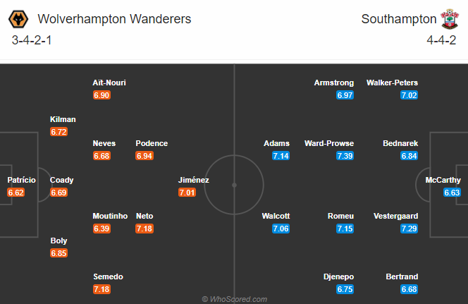 Nhận định bóng đá Wolves vs Southampton, 03h00 ngày 24/11: Ngoại hạng Anh