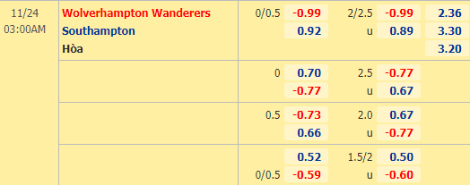 Nhận định bóng đá Wolves vs Southampton, 03h00 ngày 24/11: Ngoại hạng Anh