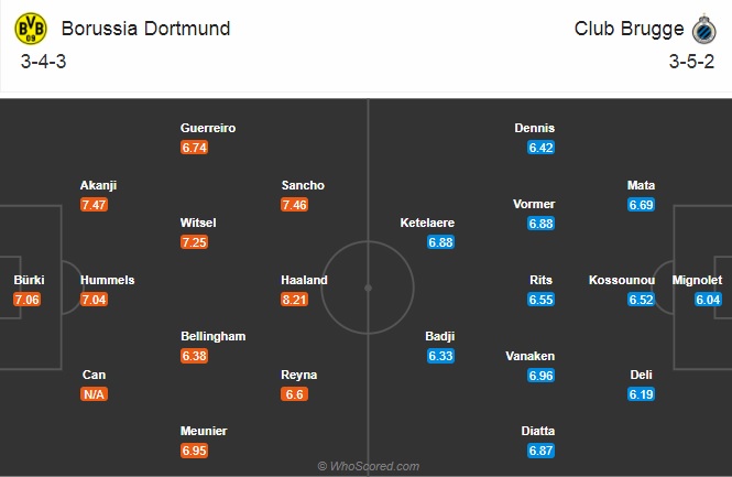 Nhận định bóng đá Dortmund vs Club Brugge, 03h00 ngày 25/11: Champions League