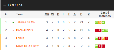 Nhận định bóng đá Newells Old Boys vs Talleres Cordoba, 7h15 ngày 24/11: VĐQG Argentina
