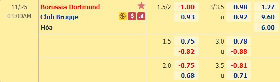 Nhận định bóng đá Dortmund vs Club Brugge, 03h00 ngày 25/11: Champions League