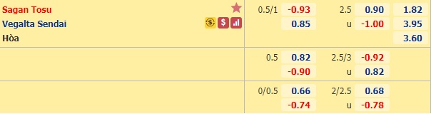 Nhận định bóng đá Sagan Tosu vs Vegalta Sendai