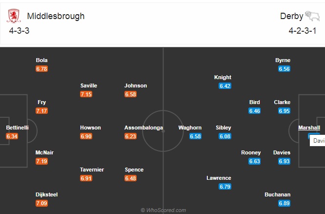 Nhận định bóng đá Middlesbrough vs Derby County, 02h00 ngày 26/11: Hạng nhất Anh