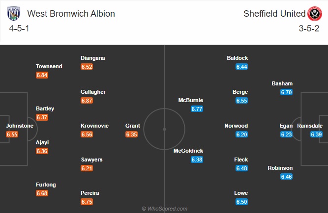 Nhận định West Brom vs Sheffield Utd
