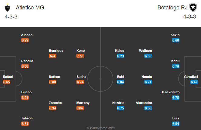Nhận định bóng đá Atletico Mineiro vs Botafogo RJ, 07h30 ngày 26/11: VĐQG Brazil