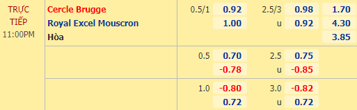 Nhận định bóng đá Cercle Brugge vs Royal Mouscron, 23h00 ngày 25/11: VĐQG Bỉ