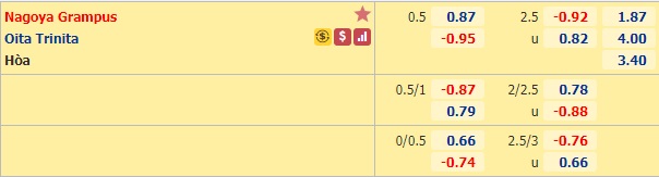 Nhận định bóng đá Nagoya Grampus vs Oita Trinita