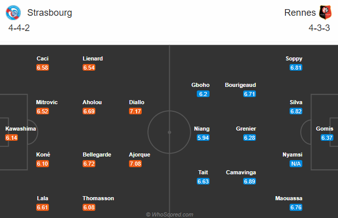 Nhận định bóng đá Strasbourg vs Rennes, 03h00 ngày 28/11: VĐQG Pháp