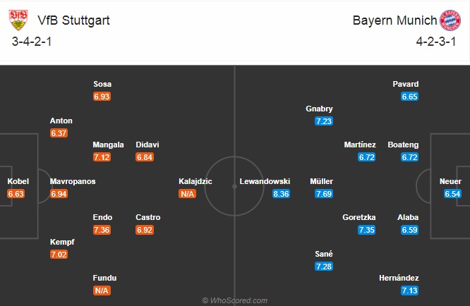 Nhận định bóng đá Stuttgart vs Bayern Munich, 21h30 ngày 28/11: VĐQG Đức