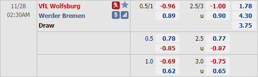 Nhận định bóng đá Wolfsburg vs Bremen, 02h30 ngày 28/11: VĐQG Đức