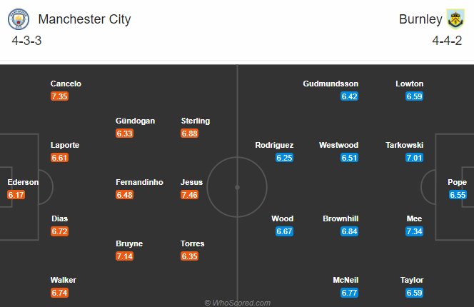 Nhận định bóng đá Man City vs Burnley, 22h00 ngày 28/11: Ngoại hạng Anh