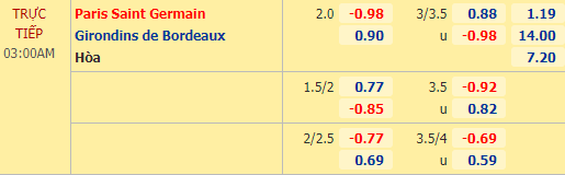 Nhận định bóng đá PSG vs Bordeaux, 03h00 ngày 29/11: VĐQG Pháp