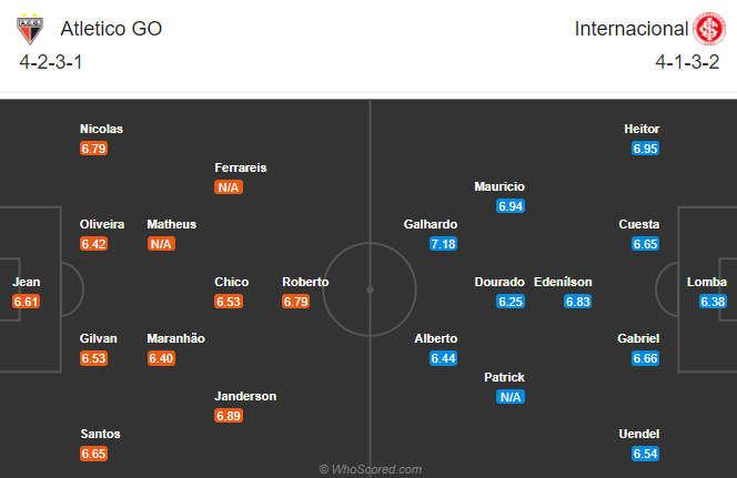 Nhận định bóng đá Atletico GO vs Internacional, 7h00 ngày 29/11: VĐQG Brazil