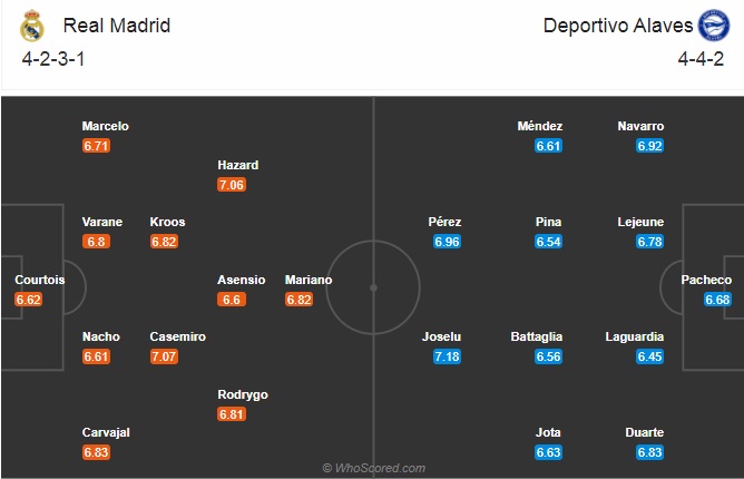 Nhận định bóng đá Real Madrid vs Alaves, 03h00 ngày 29/11: VĐQG Tây Ban Nha