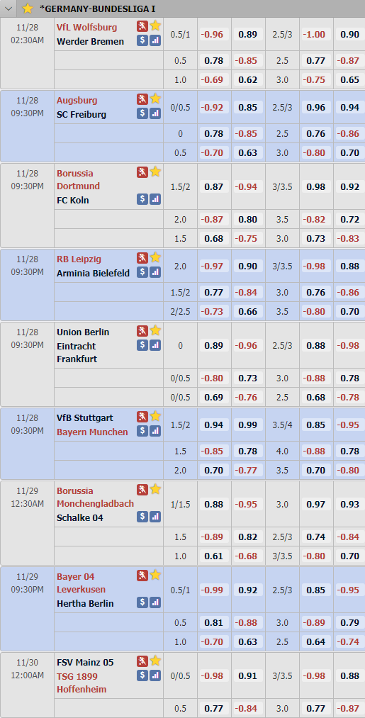 Cập nhật tỷ lệ châu Á vòng 9 giải VĐQG Đức - Bundesliga 1