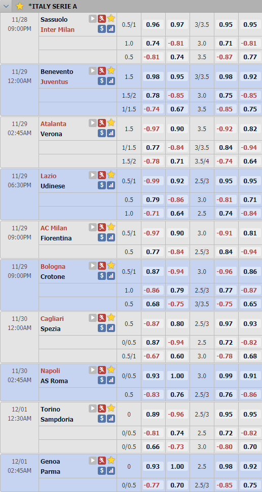 Cập nhật tỷ lệ châu Á vòng 9 giải VĐQG Italia - Serie A