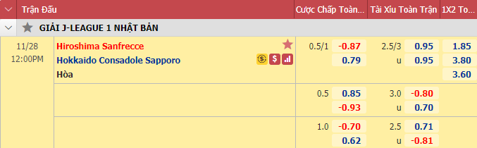 Nhận định bóng đá Sanfrecce Hiroshima vs Consadole Sapporo, 12h00 ngày 28/11: VĐQG Nhật Bản