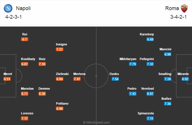 Nhận định bóng đá Napoli vs AS Roma, 02h45 ngày 30/11: VĐQG Italia
