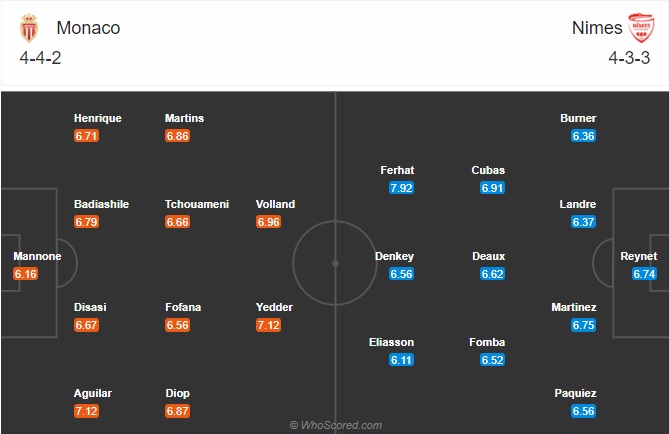 Nhận định Monaco vs Nimes