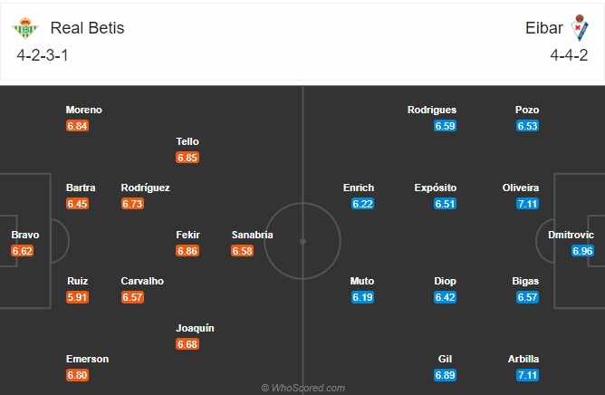 Nhận định Betis vs Eibar