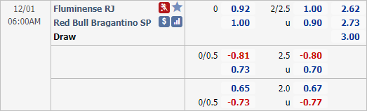 Nhận định bóng đá Fluminense vs Bragantino, 06h00 ngày 01/12: VĐQG Brazil