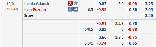 Nhận định bóng đá Lechia Gdansk vs Lech Poznan, 00h00 ngày 01/12: VĐQG Ba Lan