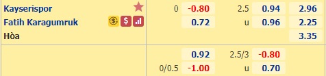 Nhận định bóng đá Kayserispor vs Karagumruk