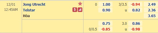 Nhận định bóng đá Jong Utrecht vs Telstar, 0h45 ngày 1/12: Hạng 2 Hà Lan