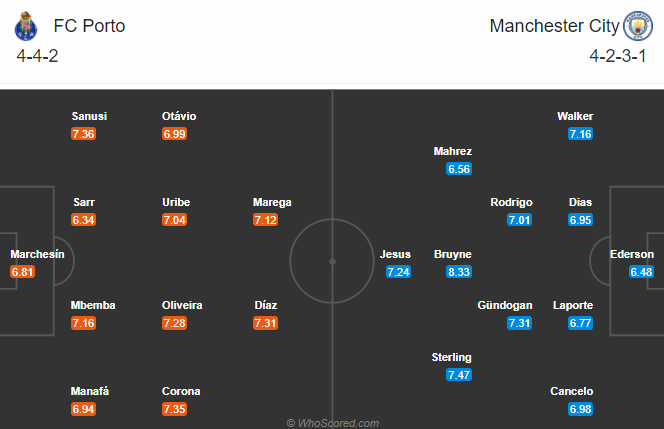 Nhận định bóng đá Porto vs Man City, 03h00 ngày 02/12: Cúp C1 châu Âu