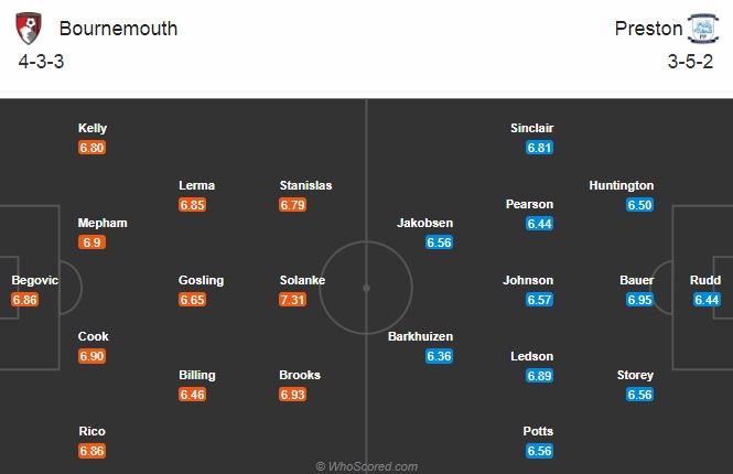 Nhận định bóng đá Bournemouth vs Preston, 02h45 ngày 2/12: Hạng nhất Anh