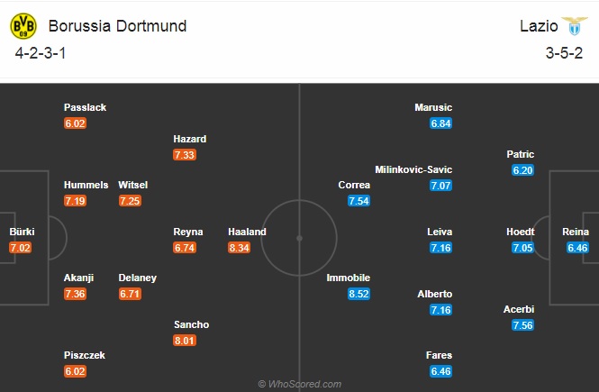 Nhận định bóng đá Dortmund vs Lazio, 03h00 ngày 3/12: Champions League