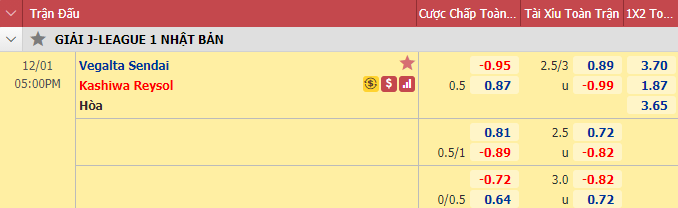 Nhận định bóng đá Vegalta Sendai vs Kashiwa Reysol, 17h00 ngày 1/12: VĐQG Nhật Bản