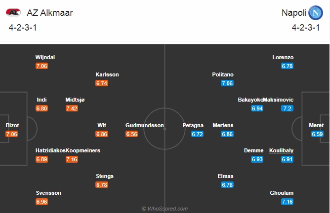 Nhận định bóng đá AZ Alkmaar vs Napoli, 03h00 ngày 4/12: Europa League