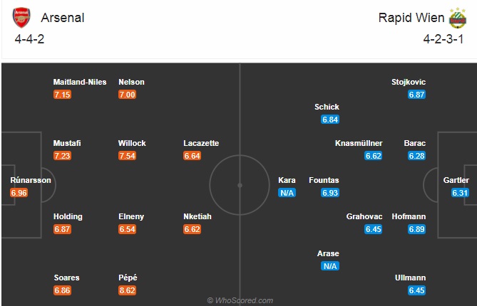 Nhận định bóng đá Arsenal vs Rapid Vienna, 03h00 ngày 4/12: Europa League