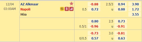 Nhận định bóng đá AZ Alkmaar vs Napoli, 03h00 ngày 4/12: Europa League