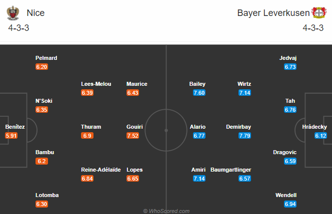 Nhận định bóng đá Nice vs Leverkusen, 03h00 ngày 04/12: Europa League