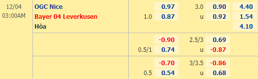 Nhận định bóng đá Nice vs Leverkusen, 03h00 ngày 04/12: Europa League