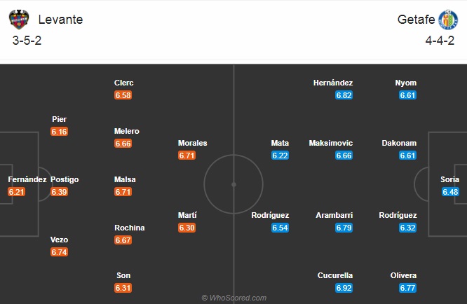 Nhận định bóng đá Levante vs Getafe, 20h00 ngày 5/12: VĐQG Tây Ban Nha