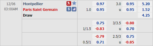 Nhận định bóng đá Montpellier vs PSG, 03h00 ngày 06/12: VĐQG Pháp