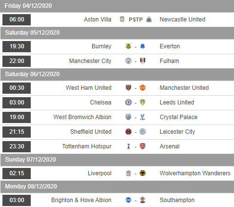 Lịch thi đấu vòng 11 giải Ngoại hạng Anh - Premier League