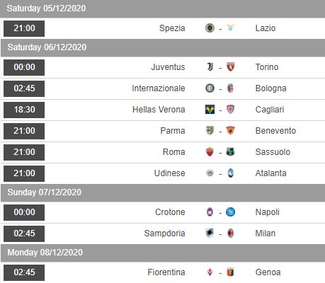 Lịch thi đấu vòng 10 giải VĐQG Italia - Serie A
