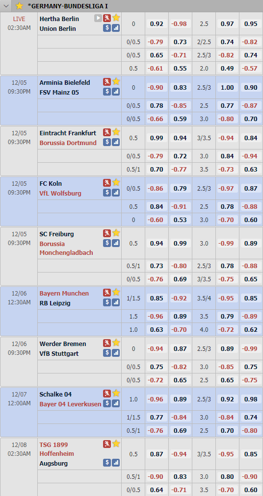 Cập nhật tỷ lệ châu Á vòng 10 giải VĐQG Đức - Bundesliga 1