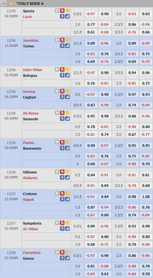 Cập nhật tỷ lệ châu Á vòng 10 giải VĐQG Italia - Serie A