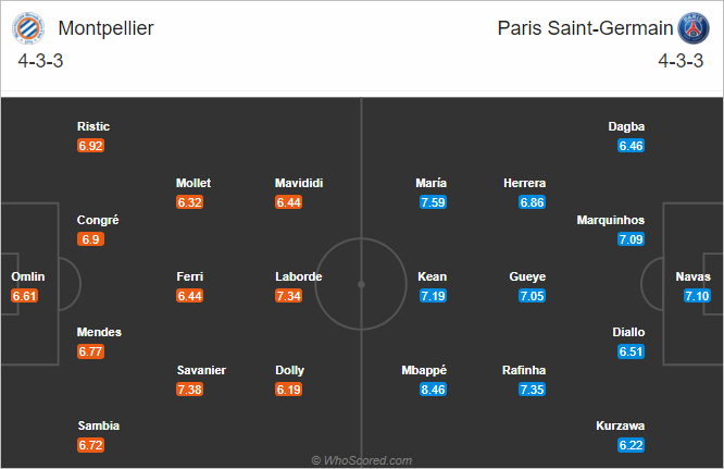 Nhận định bóng đá Montpellier vs PSG, 03h00 ngày 06/12: VĐQG Pháp