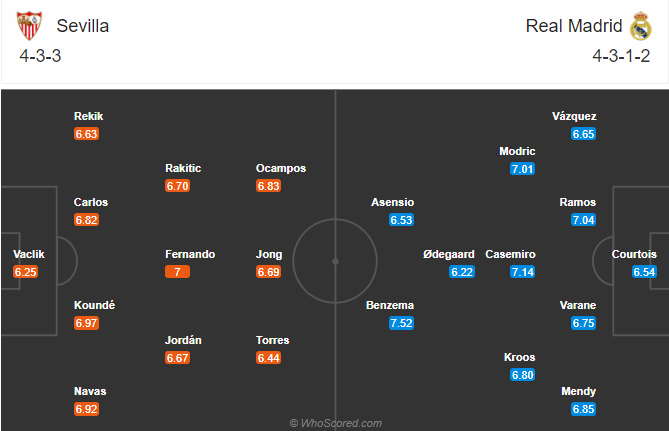 Nhận định bóng đá Sevilla vs Real Madrid, 22h15 ngày 5/12: VĐQG Tây Ban Nha