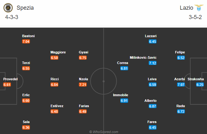 Nhận định bóng đá Spezia vs Lazio, 21h00 ngày 05/12: VĐQG Italia